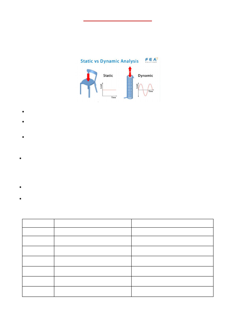 12 A - Unit 5 - Part B - Dynamic Analysis | PDF | Oscillation | Resonance
