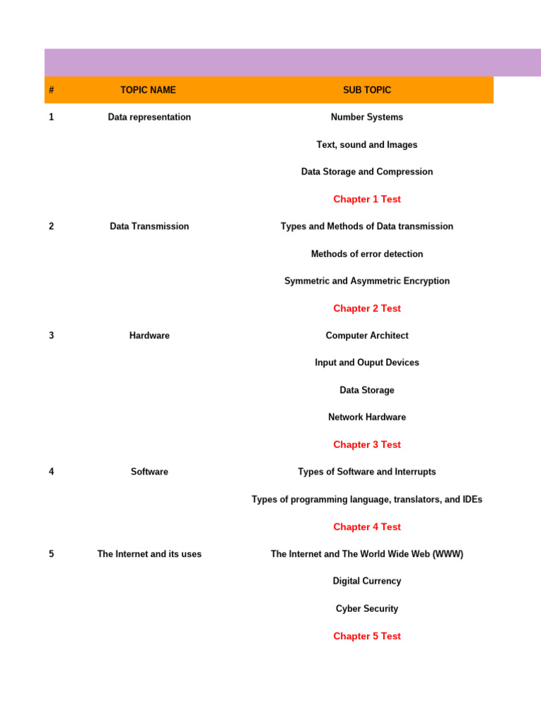 o Levels Maths Complete Plan | PDF | Algorithms | Artificial Intelligence