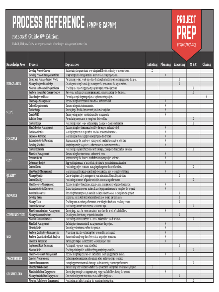 05 - Process Reference | PDF
