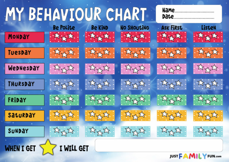 Behavior 1 | PDF