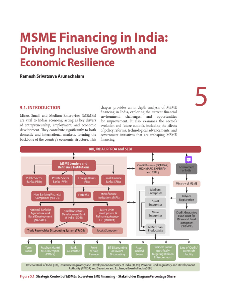 Impact of PMMY on MSME Financing | PDF | Small And Medium Sized ...