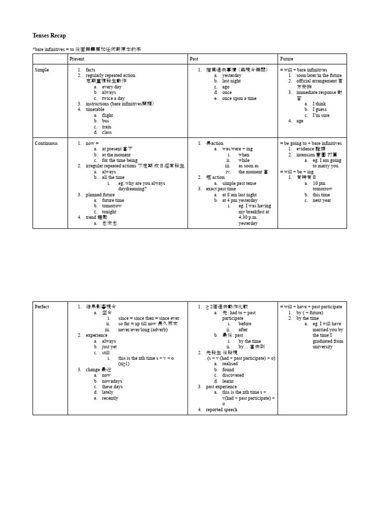 Tenses Recap | PDF | Language Families | Languages