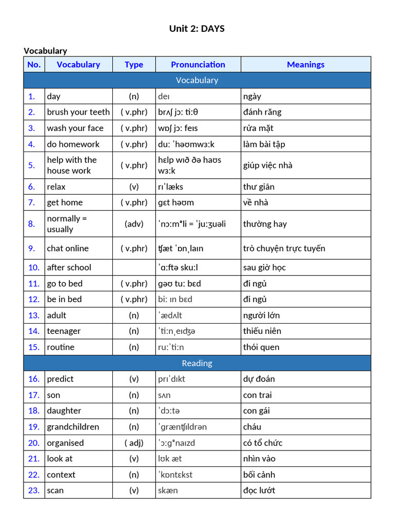 Unit 2 | PDF