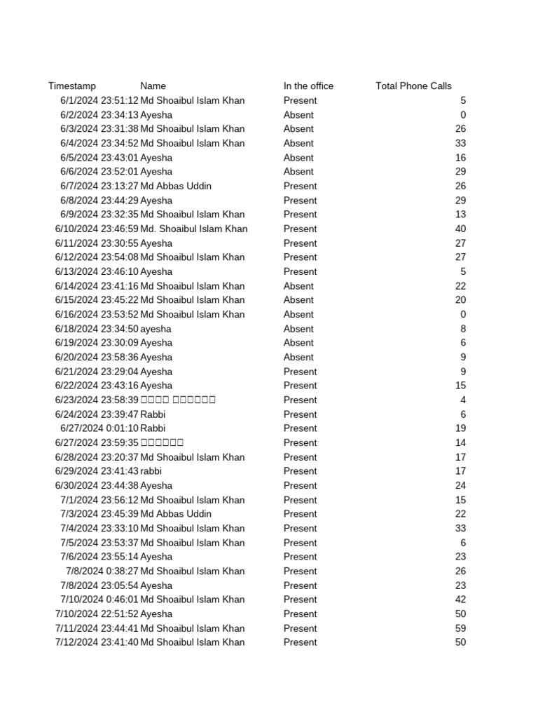 Marketing Department Daily Report (P2A) (Responses) | PDF