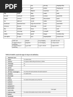 Types of Shops and Their Functions | PDF | Convenience Store | Delicatessen