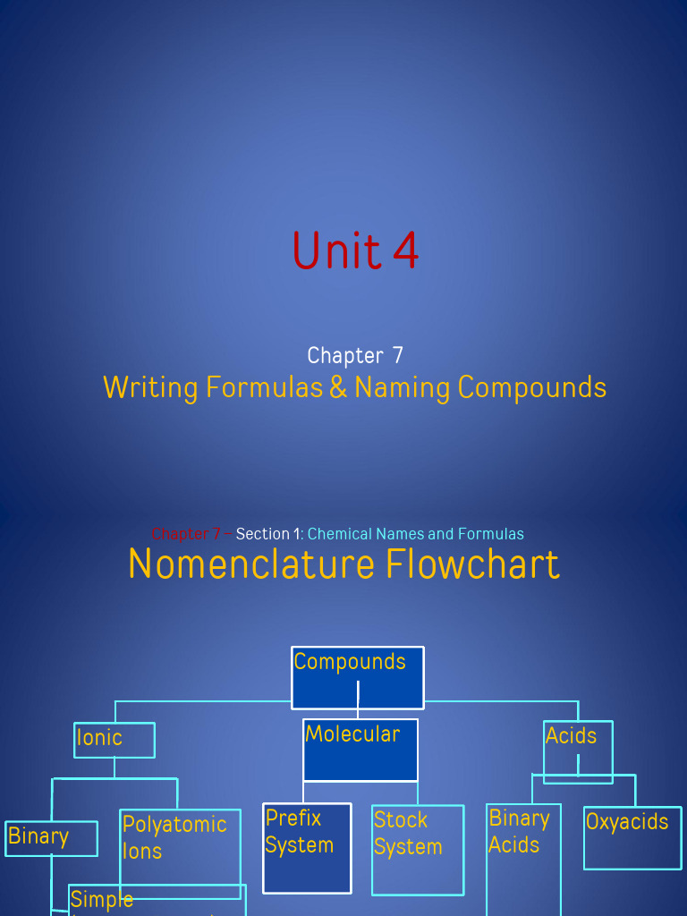 Unit 4 Formulas and Naming - PPT 20250202 223130 0000 | PDF