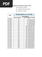 DA Rates from 6th CPC (2006-2016) | PDF