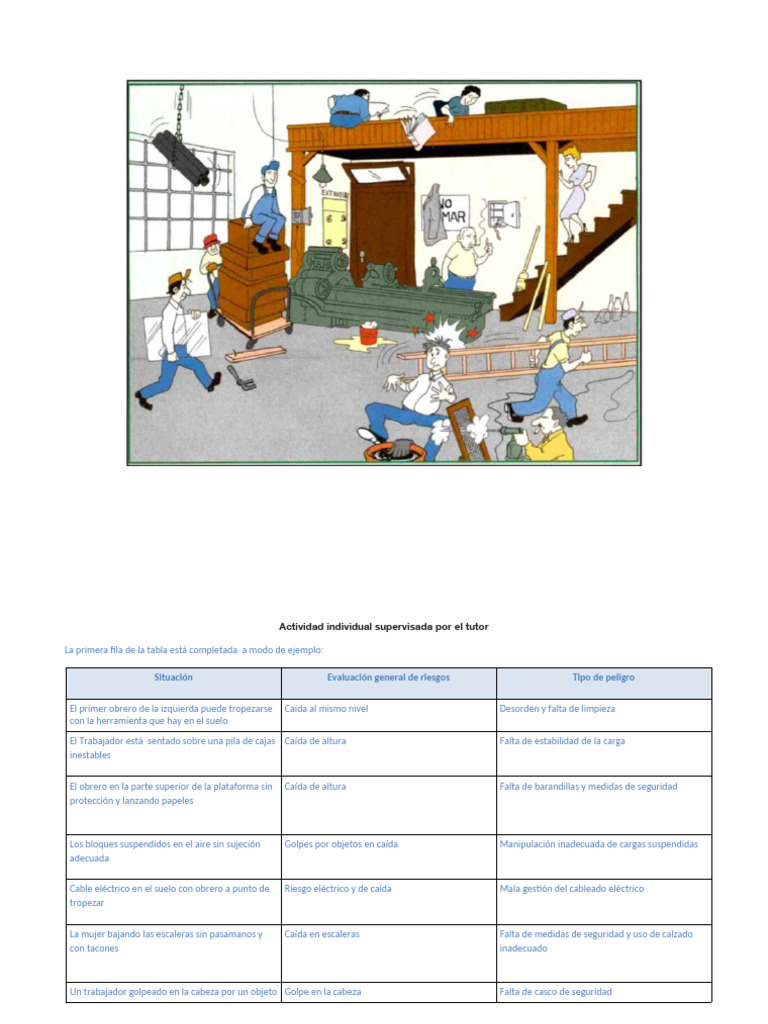 Practica Riesgos | PDF