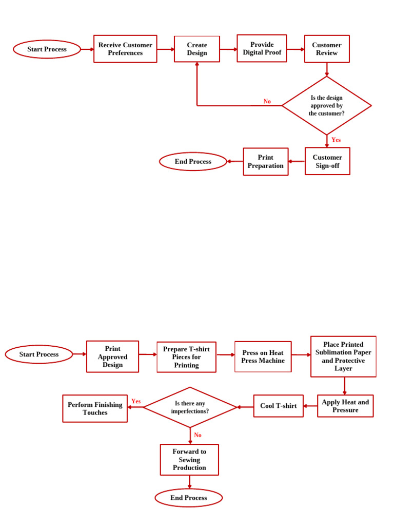 T-Shirt Sublimation Design Process | PDF
