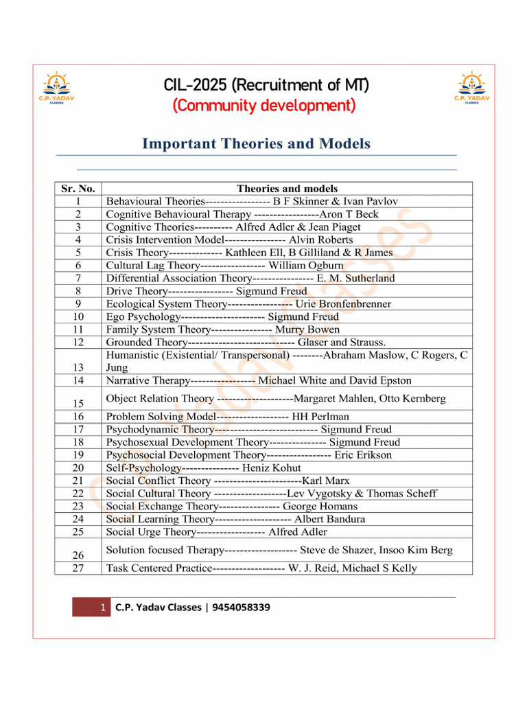 Important Dates and Law | PDF