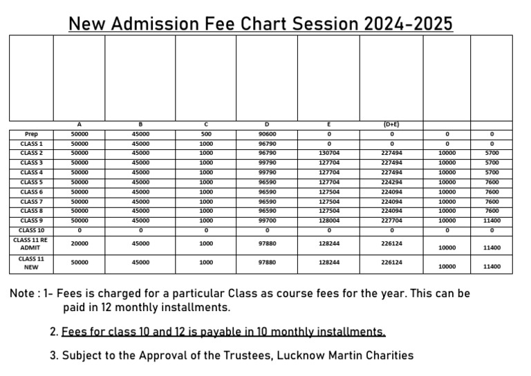 NATIONAL UNIVERSITY ADMISSION FEE 2025 visual data 6