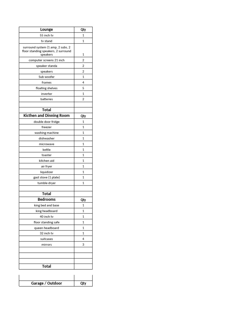 Home Inventory List by Room | PDF | Kitchen | Home