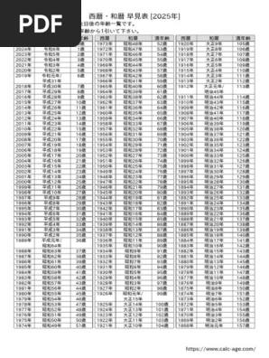 Year Age Chart 2025 | PDF