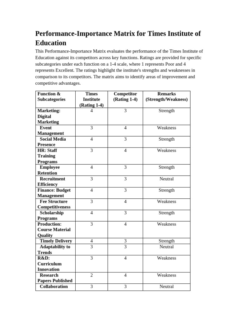 Performance-Importance Matrix Analysis | PDF | Educational Technology ...