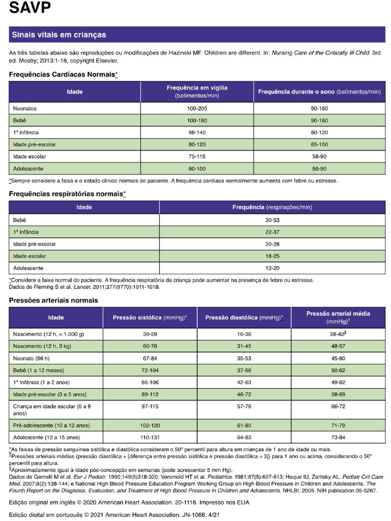 Cartão PALS ATUALIZADO - PORTUGUES | PDF