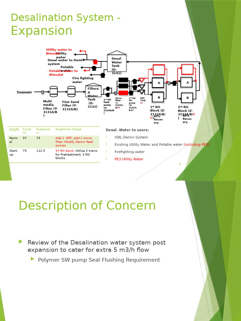 Review of Desalinated Water Capability Post Expansion___ | PDF ...