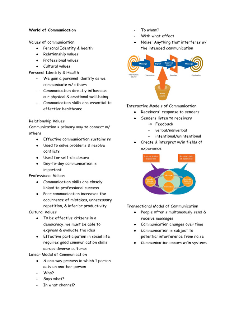 Communication visual data 5