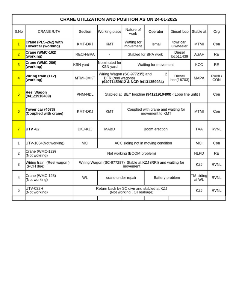 Copy of Crane Position 24.01.2025 | PDF