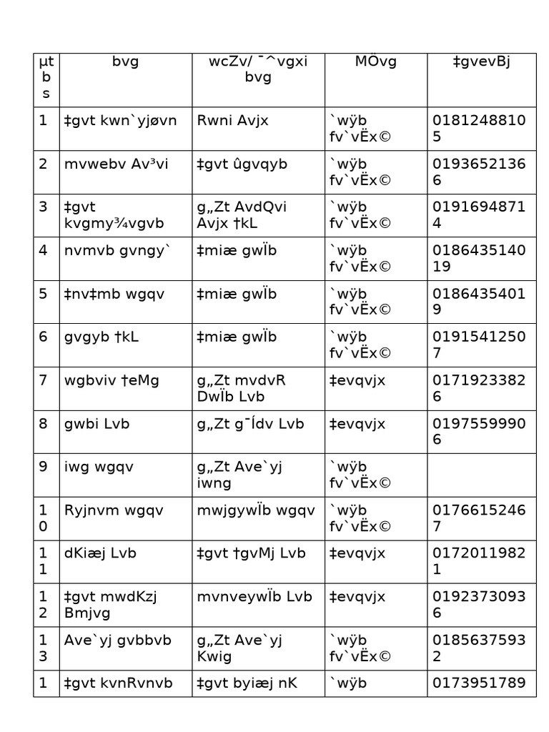 Comprehensive Document Indexing Guide | PDF