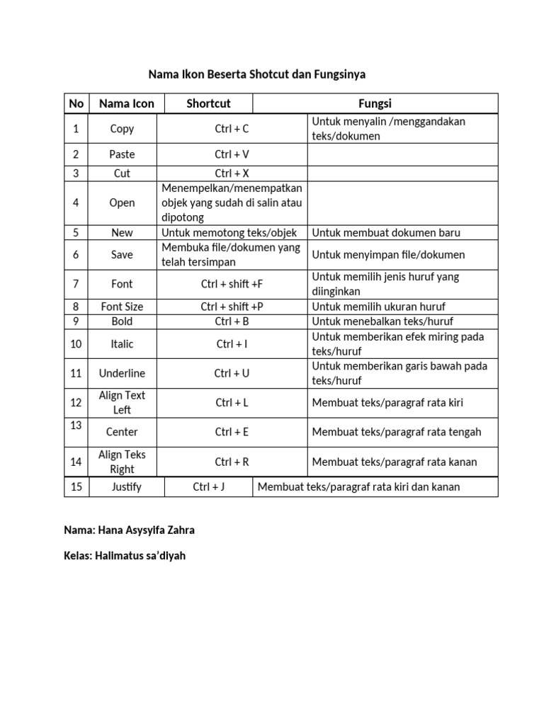 Ikon dan Shortcut Perintah Cut | PDF