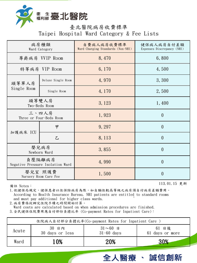 臺北醫院病房收費標準 Taipei Hospital Ward Category & Fee Lists | PDF