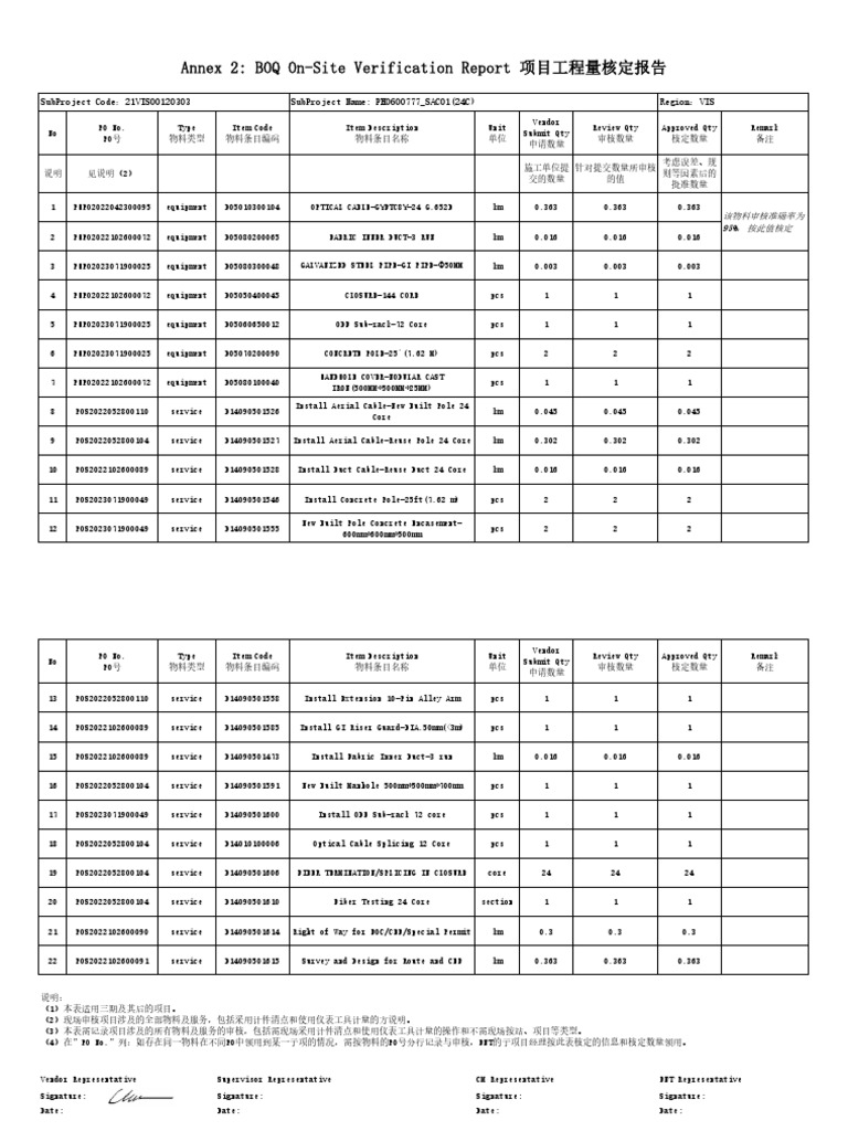 BOQ Verification Report PH0600777 SAC01 (24C) | PDF