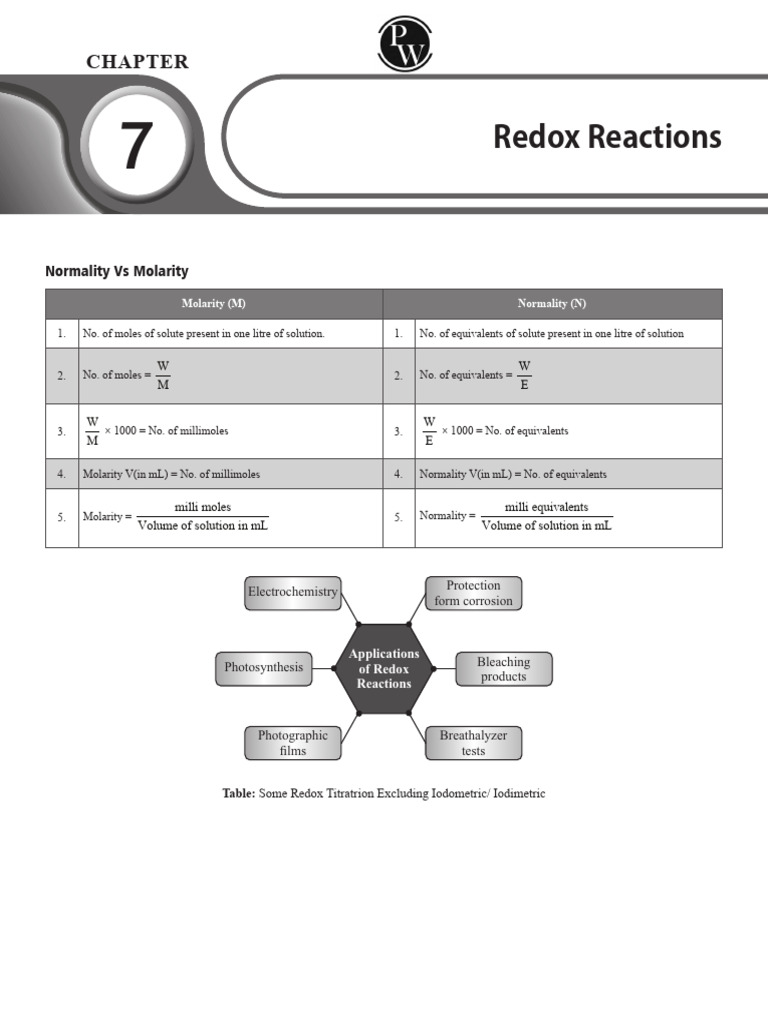 6520d50413e02a001814fad5_##_Redox Reactions Short Notes | PDF ...