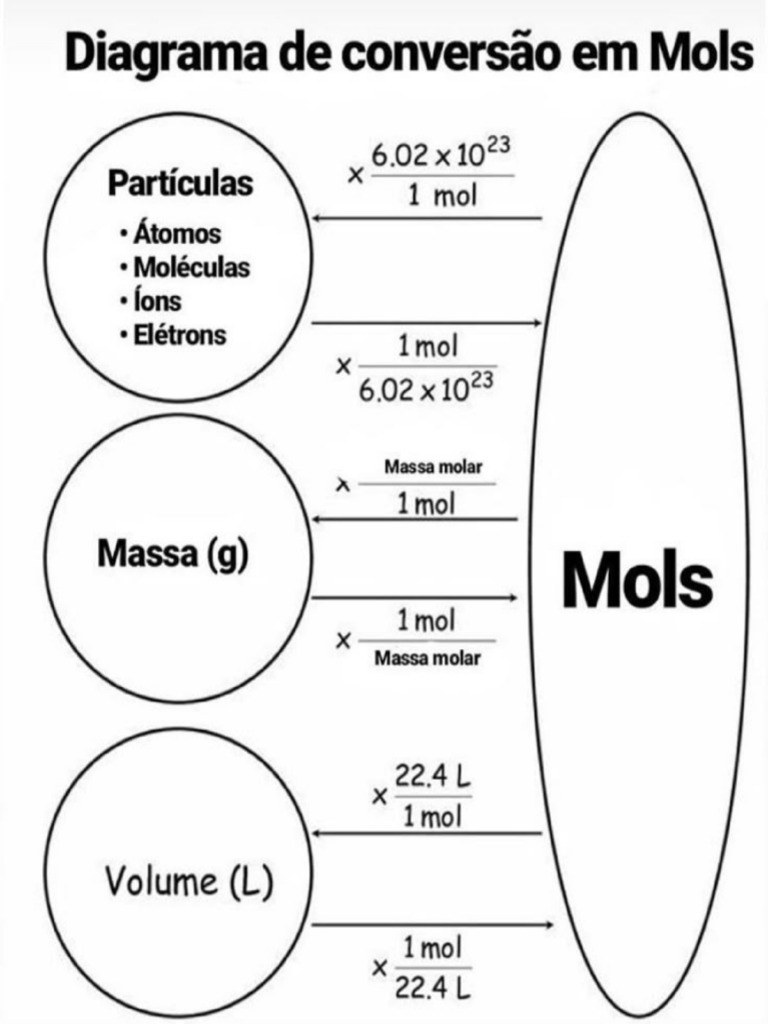 mols | PDF
