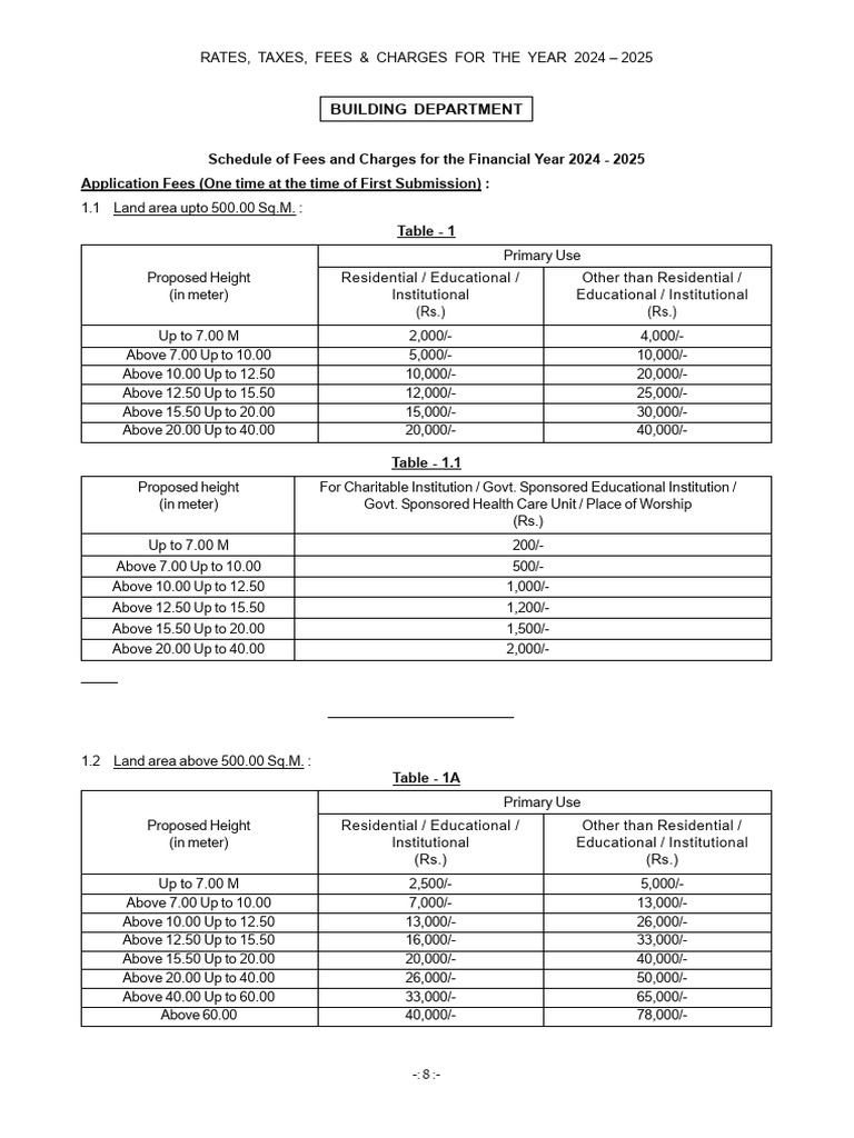 2024-2025 Building Fee Schedule | PDF | Fee | Parking