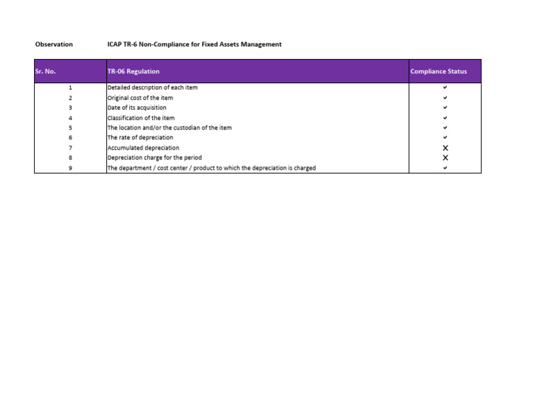 ICAP TR-6 Compliance for Assets Management | PDF