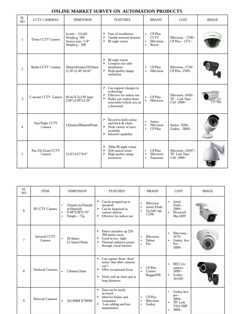 CCTV Camera Price List and Features | PDF | Closed Circuit Television ...
