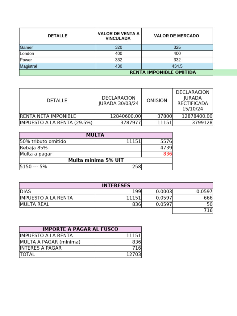Cálculo de Impuestos y Multas 2024 | PDF | Impuestos | Finanzas del ...