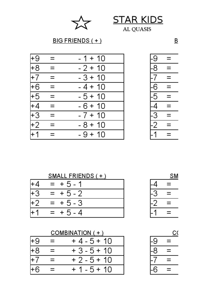 UCMAS Handouts