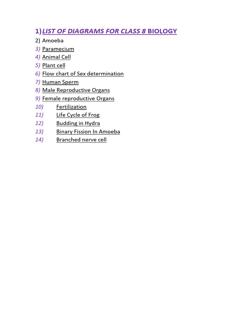 Class 8 Biology Diagrams List | PDF