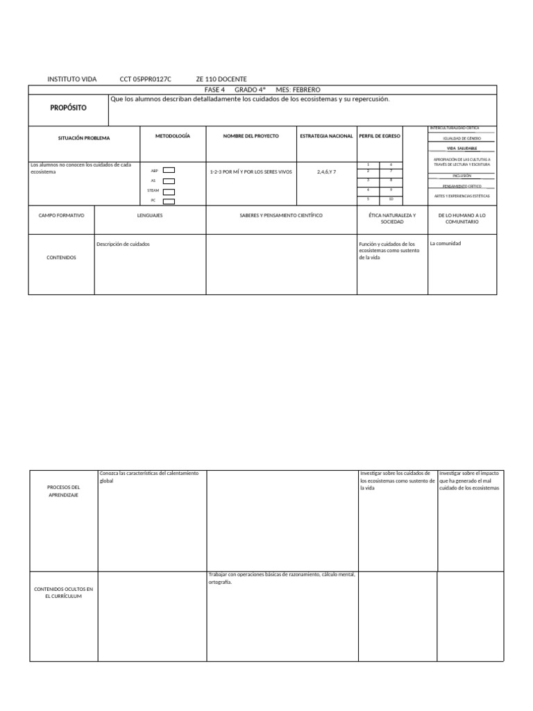 Cuidados de Ecosistemas en Educación | PDF | Plan de estudios | Pensamiento