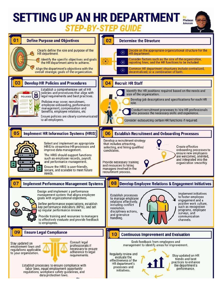 Setting Up An HR Department | PDF
