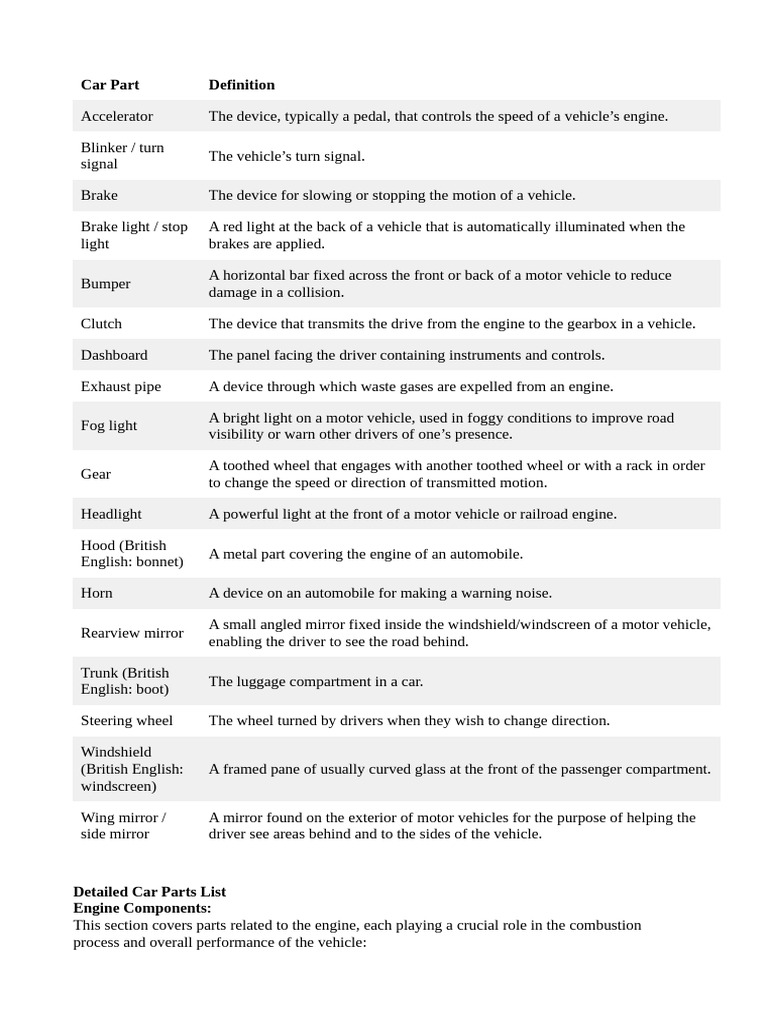 Car Part - Matching Definition | PDF | Brake | Internal Combustion Engine