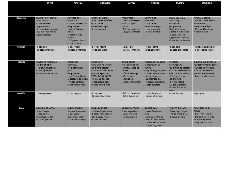 Plan Nutricional Semanal para Adultos Mayores | PDF | Alimentos | Cocina