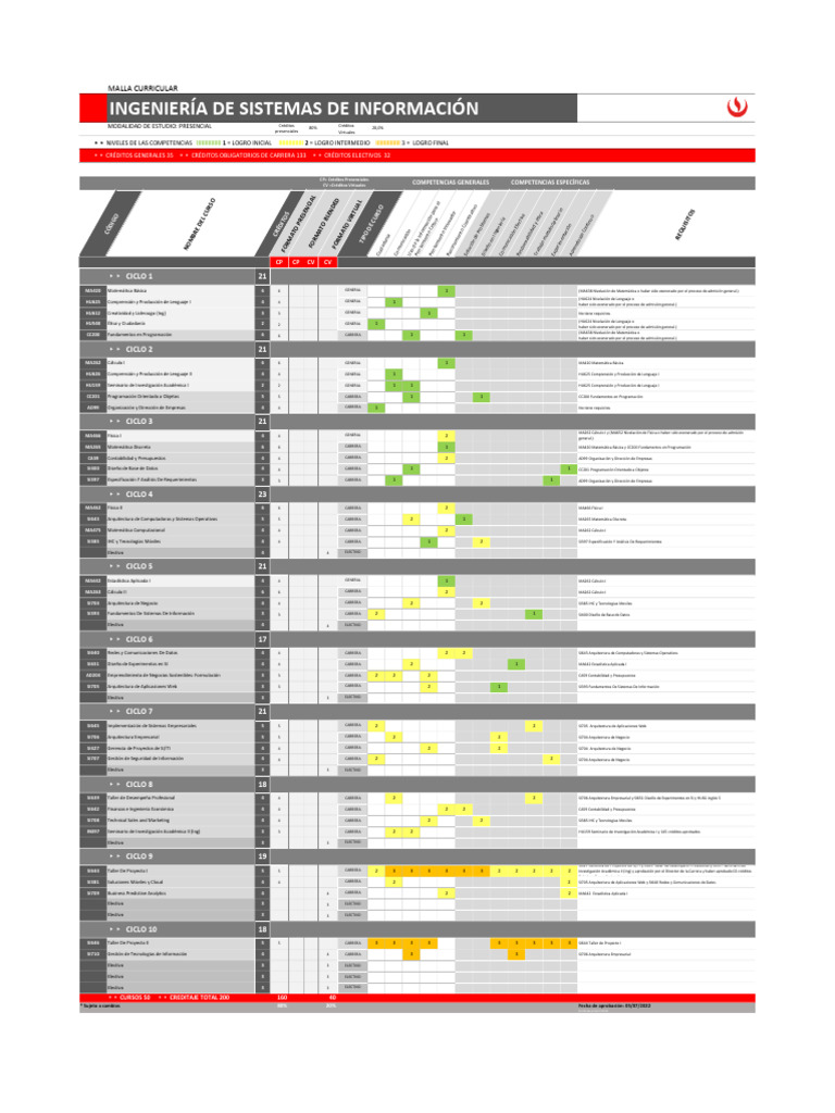 Ingenieria de Sistemas de Informacion Pregrado MW FDM P | PDF | Datos ...