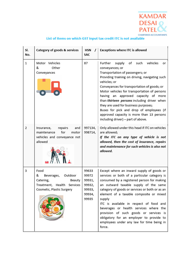 GST ITC Restrictions and RCM List | PDF | Securities (Finance) | Loans