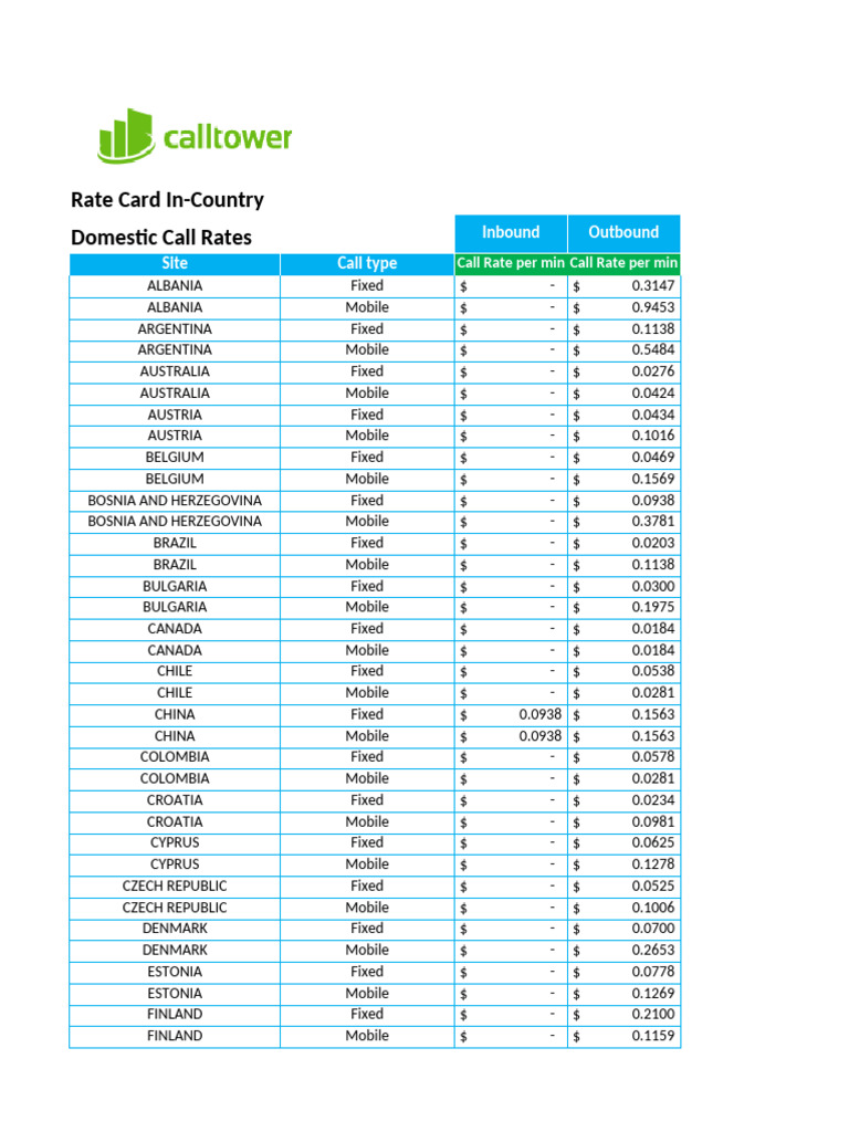 Incountry Dialing Rates For Teams DR | PDF