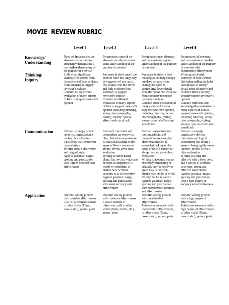 movie-review-rubric-pdf-linguistics-human-communication