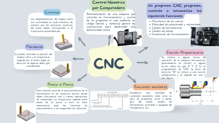 Control CNC de Movimiento y Herramientas | PDF | Control numerico ...