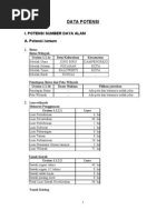 Download dataprofilkelurahansemampir by kelurahansemampir SN83267528 doc pdf