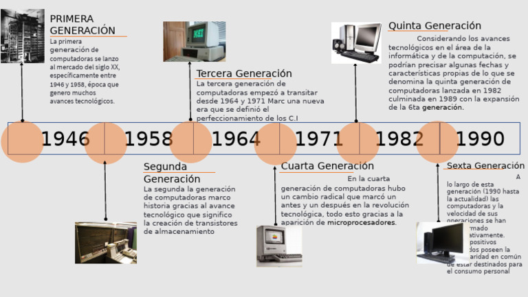 Evolución de las Generaciones de Computadoras | PDF | Informática ...