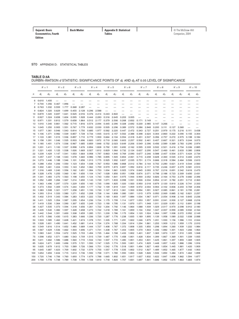 Table Durbin-Watson: Signification | PDF