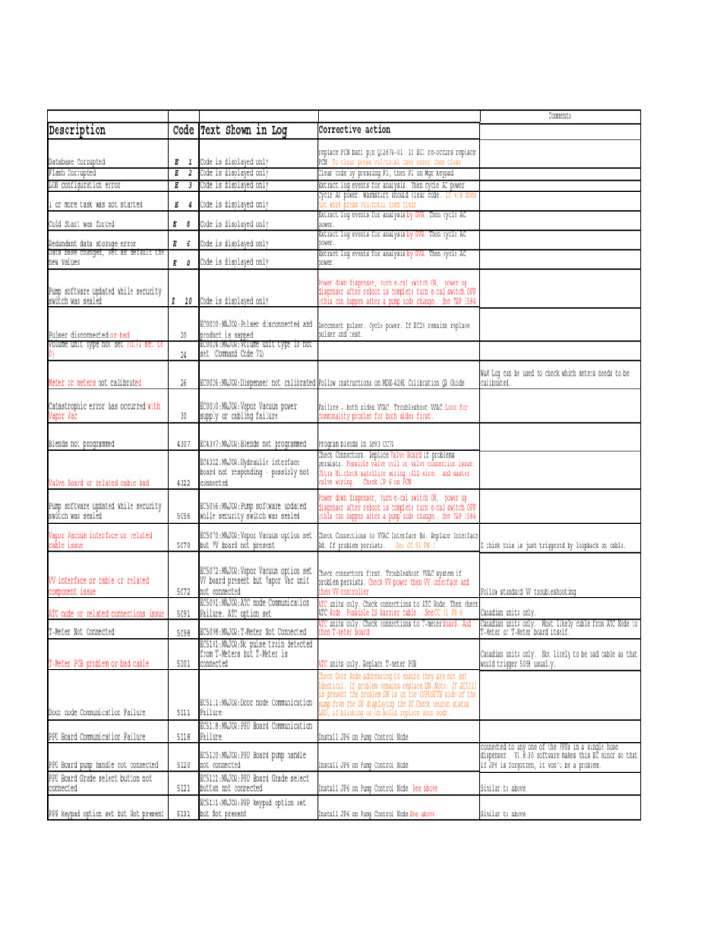 Errors 1 | PDF | Computing | Manufactured Goods