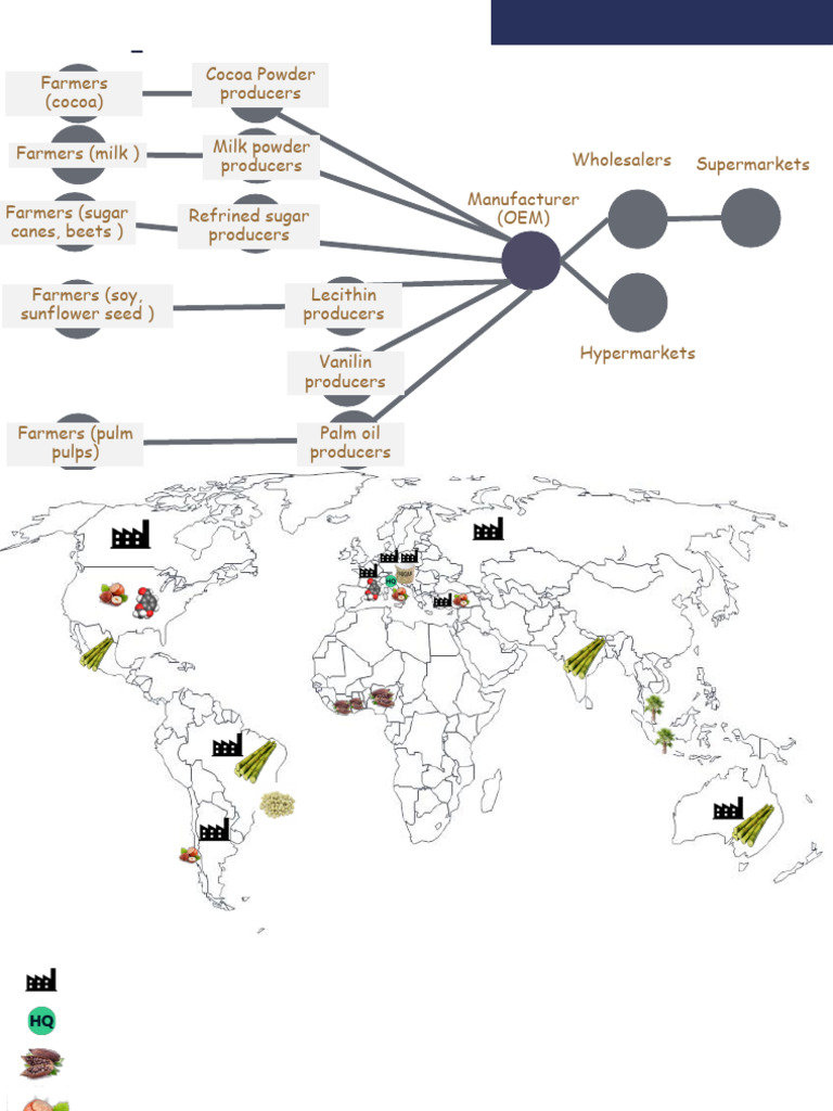 Nutella Supply Chain Overview | PDF