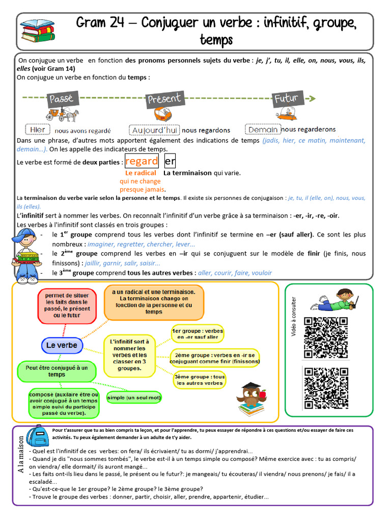 Conjugaison des verbes en français | PDF | Verbe | Conjugaison