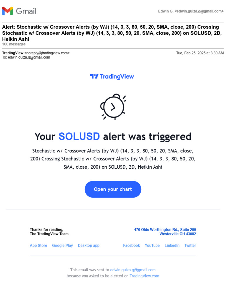 SOLUSD Stochastic Crossover Alerts | PDF | Google Play | Linked In